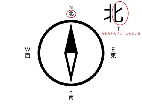 東西南北 方向|「東西南北」の簡単な覚え方！もう東と西で迷わない【動画】｜ 